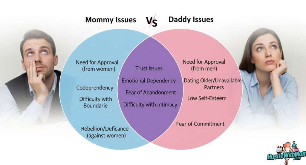 Mommy Issues vs. Daddy Issues