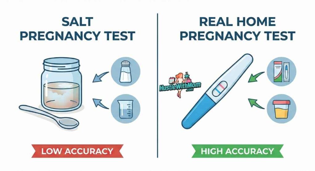 Side-by-side comparison of a salt pregnancy test and a real home pregnancy test, infographic style showing low accuracy of salt test