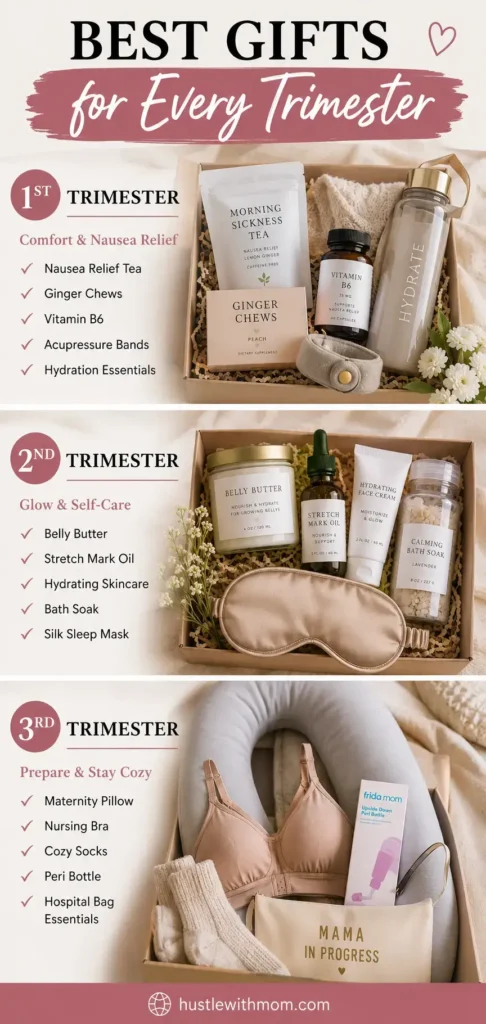 Pregnancy gift box ideas organized by trimester.