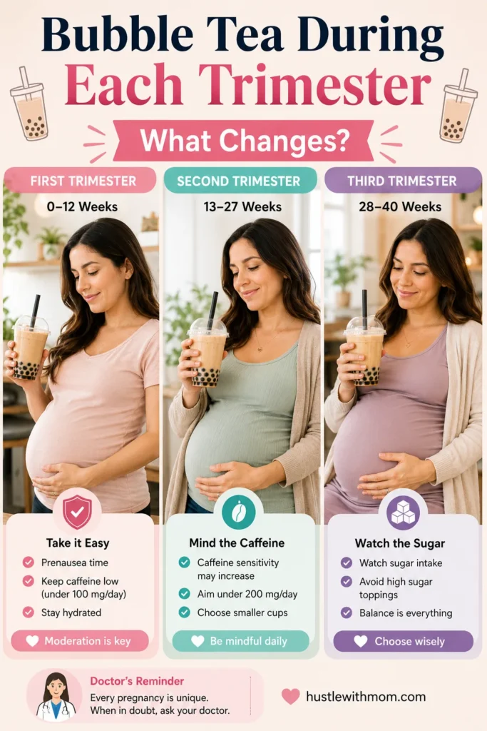 Comparison of bubble tea recommendations across the first, second, and third trimester.