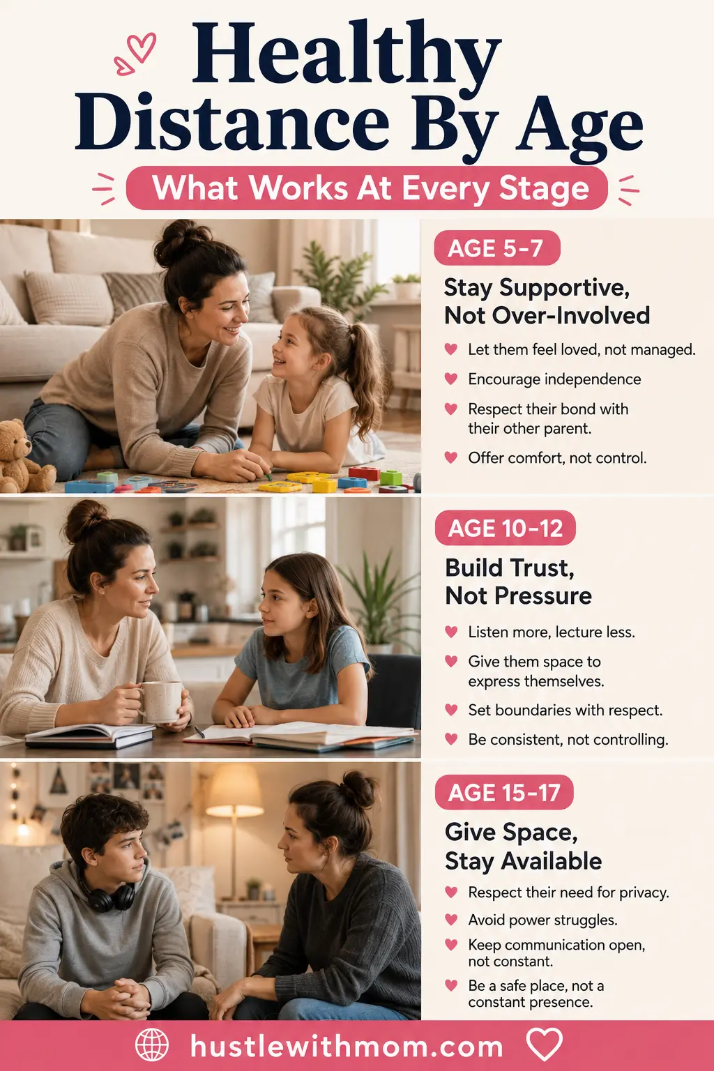Visual guide showing healthy stepparent boundaries with young children, preteens, and teenagers.